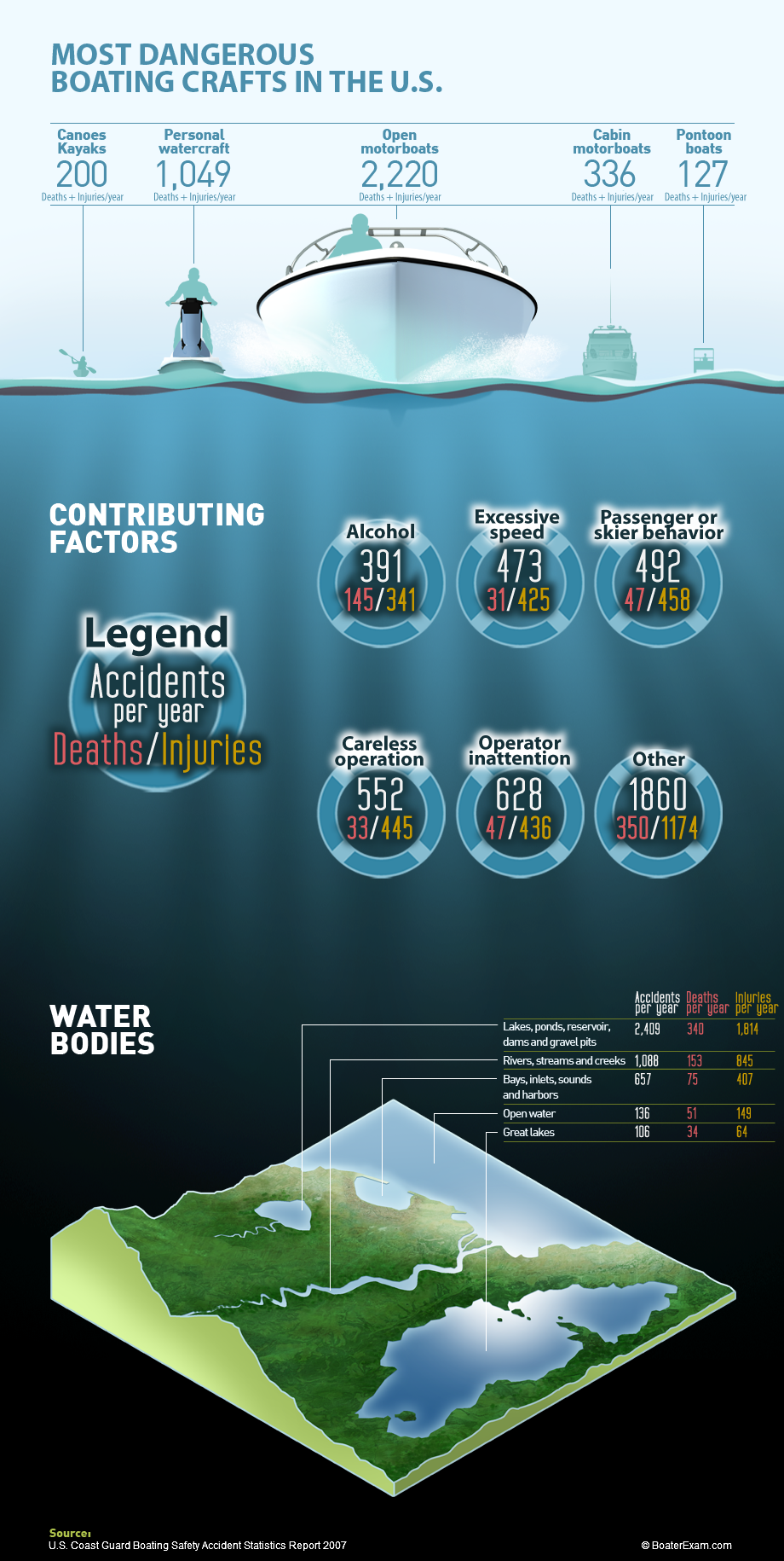 U.S. Coast Guard Boating Accident Statistics Visualized