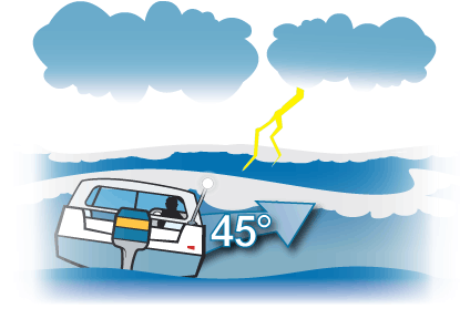 Take waves at a 45 degree angle Take waves at a 45 degree angle