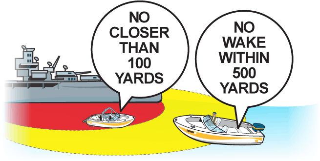 Keep your distance from military vessels Keep your distance from military vessels