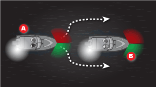  WHITE lights are visible—you are approaching a powerboat head-on
