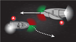 Approaching a sail boat head-on in darkness