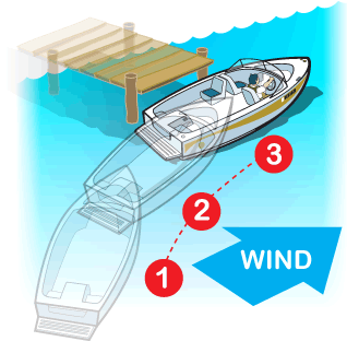 Wind at your back