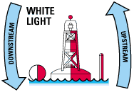 Fairway Buoy