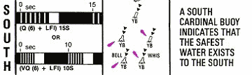 Card South
