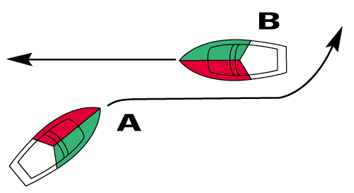 Nautical Rules of the Road -- Canadian Safe Boating Course