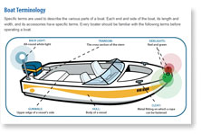 Illustrated Course