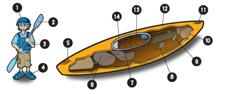 Paddlecourse Illustrations