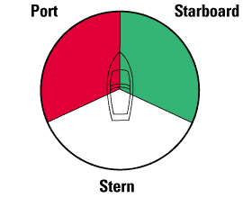 Port and starboard #