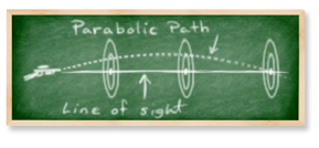 Classroom Course Information