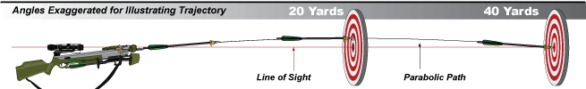 effective range