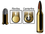 Different Cartridges
