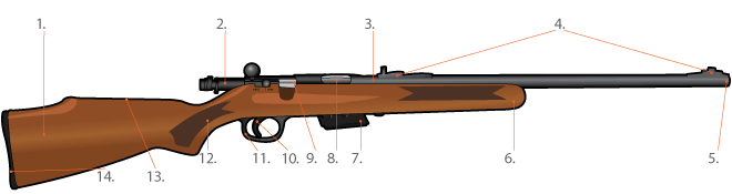Rifle Rifle
