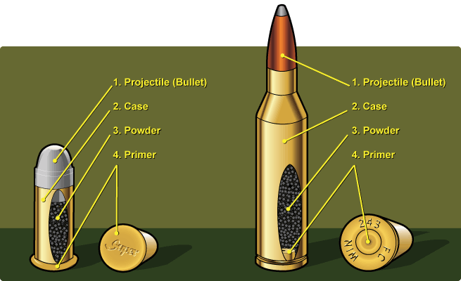 Ammunition Ammunition