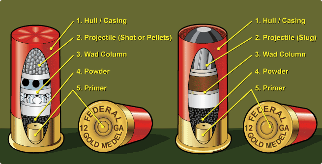 Ammunition Size Chart - Real life comparison of the ammunition you're using  in BF3 (and more) : r/battlefield3