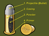 Cartridge Cartridge