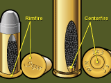 Different Cartridges Different Cartridges