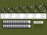 Gauge Gauge