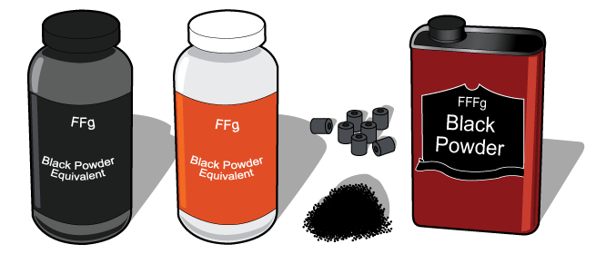Propellant Propellant