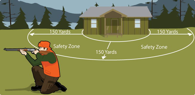 Safety Zone Safety Zone
