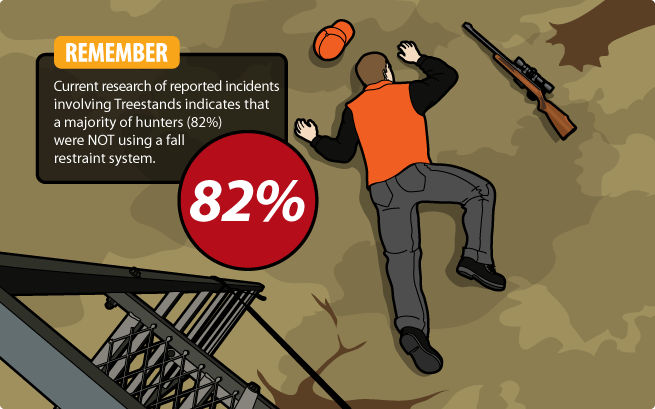 Treestand Accidents