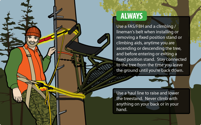 Fixed/Hang-On
