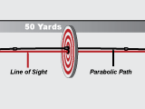 Trajectory Trajectory